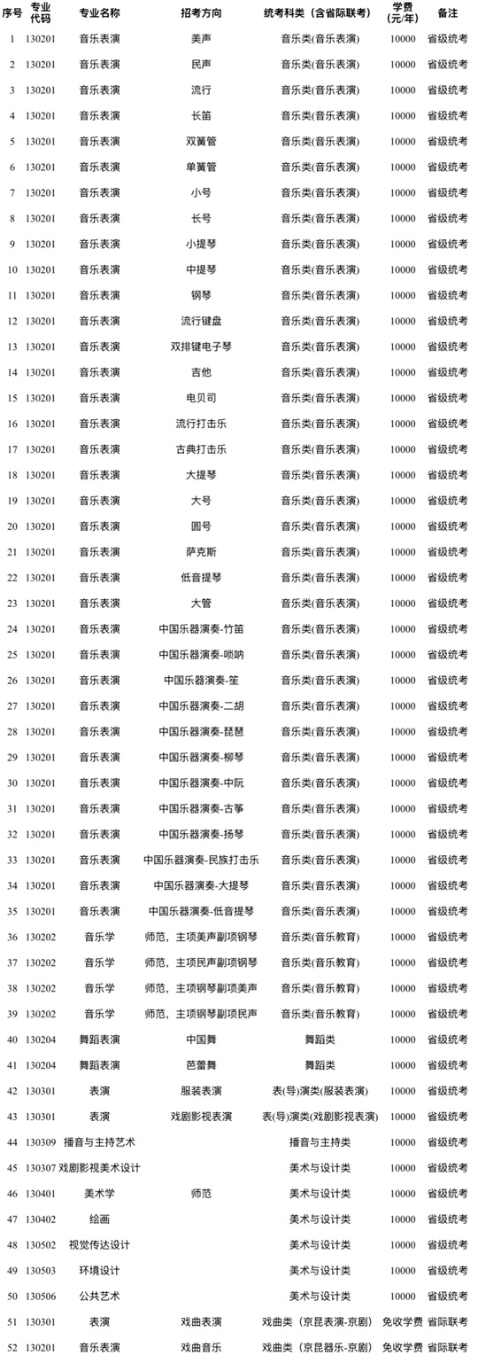 沈陽師范大學(xué)2025年本科生藝術(shù)類招生簡(jiǎn)章