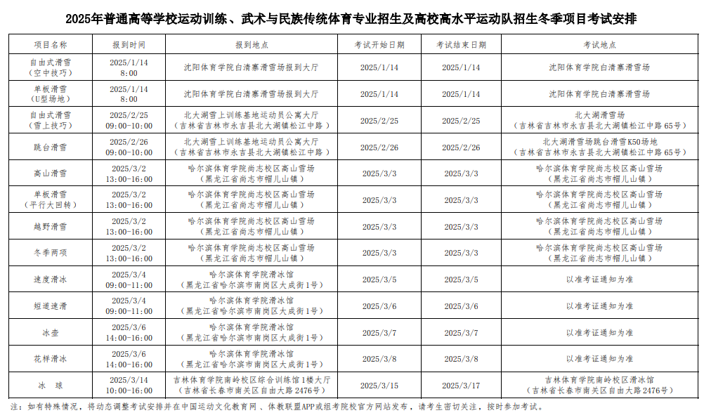 2025年普通高等學(xué)校運(yùn)動(dòng)訓(xùn)練、武術(shù)與民族傳統(tǒng)體育專業(yè)招生及高校高水平運(yùn)動(dòng)隊(duì)招生冬季項(xiàng)目考試安排