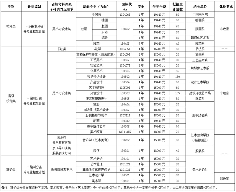 西安美術學院2025年本科招生計劃