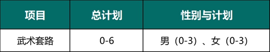 暨南大學2025年高水平運動隊招生簡章