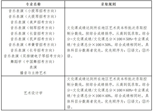 遼寧大學(xué)2025年藝術(shù)類專業(yè)本科招生簡章