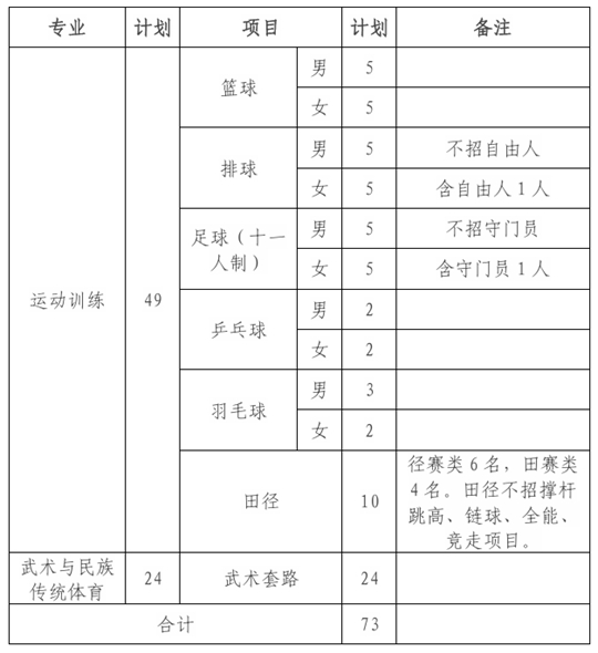2025年西北師范大學(xué)運動訓(xùn)練、武術(shù)與民族傳統(tǒng)體育專業(yè)招生簡章