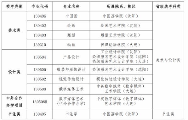 魯迅美術(shù)學(xué)院2025年本科招生簡章