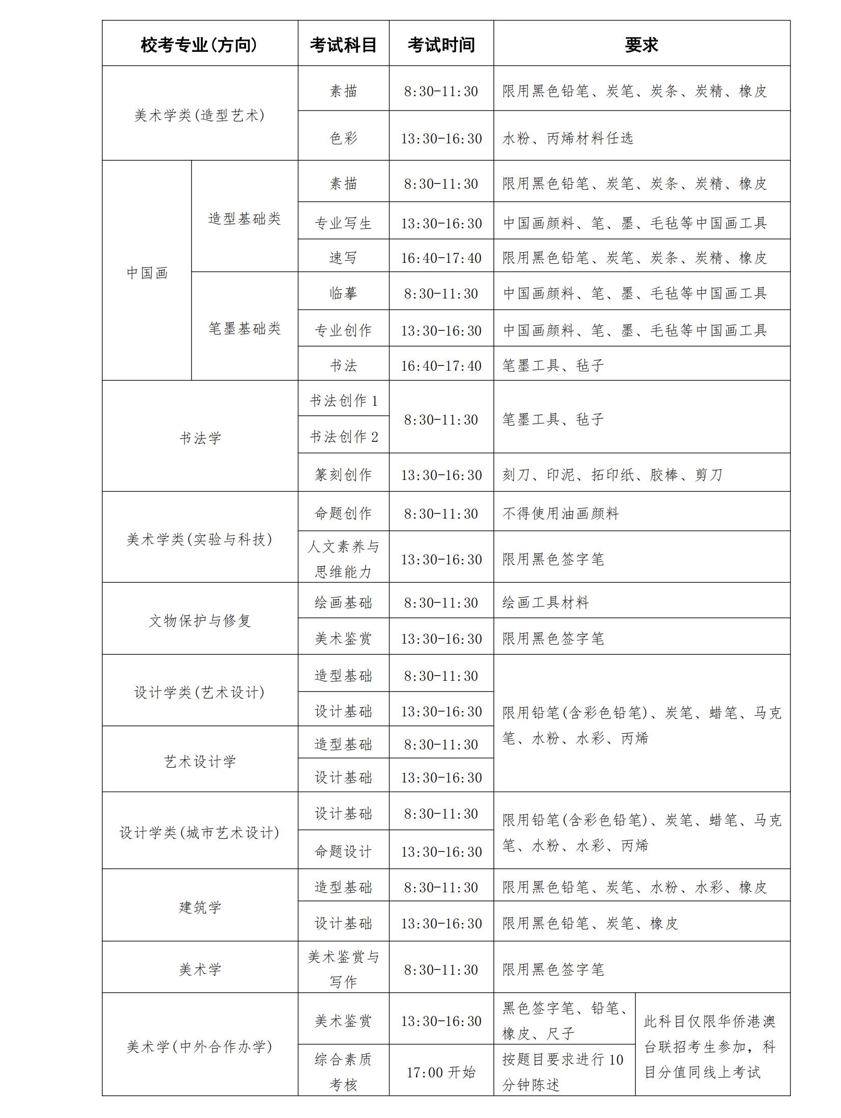 中央美術(shù)學院2025年本科招生?？紝I(yè)招生簡章