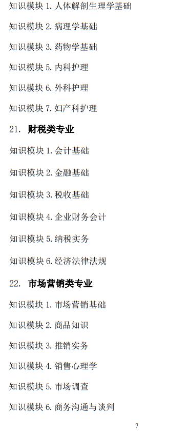 2025年山東省春季高考統(tǒng)一考試招生專(zhuān)業(yè)類(lèi)別考試“知識(shí)”部分考試說(shuō)明