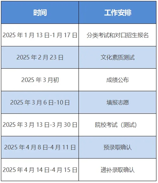 安徽省2025年高等職業(yè)院校分類考試招生和應(yīng)用型本科高校面向中職畢業(yè)生對口招生工作啟動(dòng)