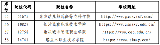 2025年廣西高職高專分類考試招生聯合測試院校成員名單