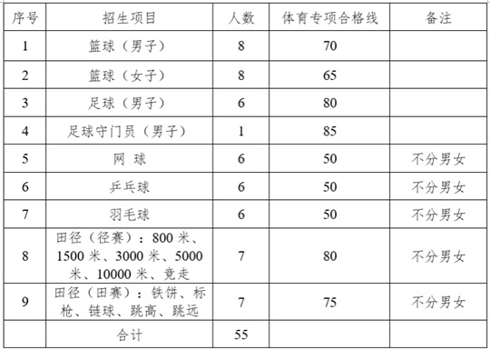 井岡山大學(xué)2025年運(yùn)動(dòng)訓(xùn)練專業(yè)招生簡(jiǎn)章