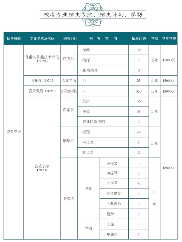 西安音樂學(xué)院2025年校考招生專業(yè)及計(jì)劃
