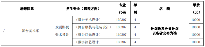 2025年北京舞蹈學(xué)院本科藝術(shù)類?？紝I(yè)招生計(jì)劃