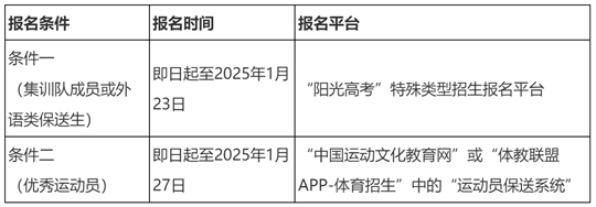 西南財(cái)經(jīng)大學(xué)2025年保送生招生簡(jiǎn)章