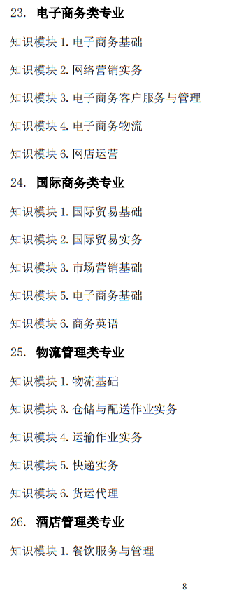 2025年山東省春季高考統(tǒng)一考試招生專(zhuān)業(yè)類(lèi)別考試“知識(shí)”部分考試說(shuō)明