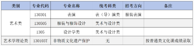 大連工業(yè)大學(xué)2025年藝術(shù)類本科專業(yè)招生簡章