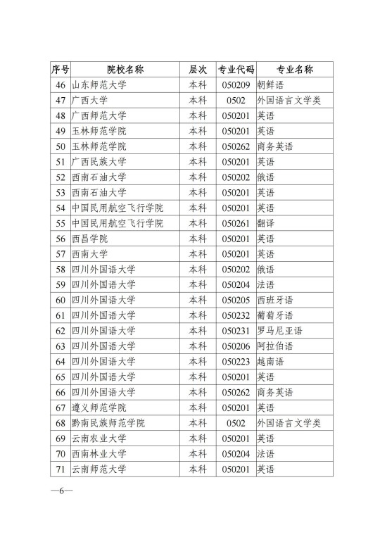 陜西省教育考試院關(guān)于做好2025年陜西省普通高校招生外語口試報(bào)名工作的通知