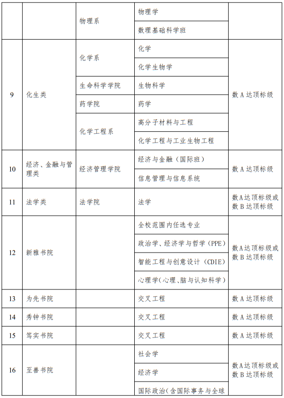 清華大學(xué)2025年面向臺灣學(xué)生招收本科生實(shí)施辦法