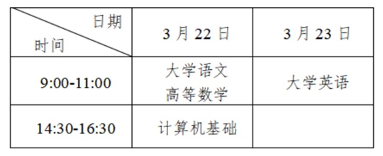 2025年重慶市普通高校專升本統(tǒng)一考試報名公告