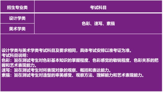 清華大學(xué)2025年藝術(shù)類專業(yè)（美術(shù)學(xué)院）本科招生簡章