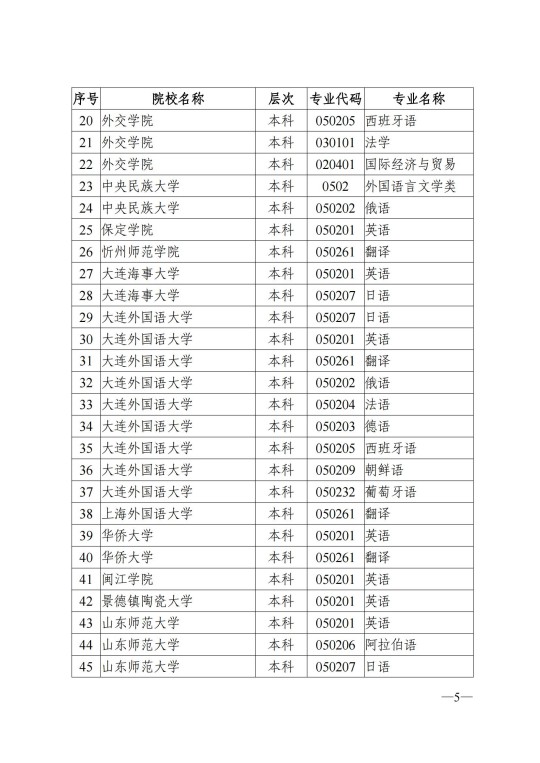 陜西省教育考試院關(guān)于做好2025年陜西省普通高校招生外語口試報(bào)名工作的通知