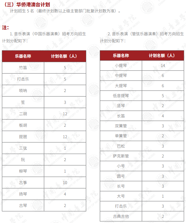 中國(guó)音樂(lè)學(xué)院2025年本科招生計(jì)劃（?？?、普通類、華僑港澳臺(tái)）