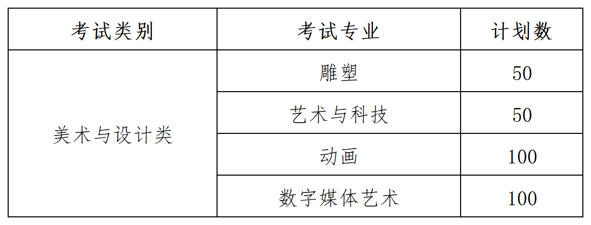 河北美術(shù)學院2025年藝術(shù)類專業(yè)?？季W(wǎng)絡(luò)初試公告（一）