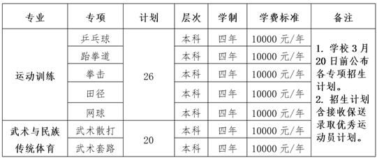 沈陽(yáng)師范大學(xué)2025年運(yùn)動(dòng)訓(xùn)練、武術(shù)與民族傳統(tǒng)體育專(zhuān)業(yè)招生簡(jiǎn)章