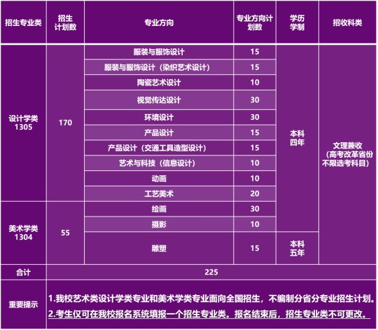 清華大學2025年藝術類專業(yè)（美術學院）本科招生計劃