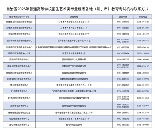 新疆2025年普通高等學(xué)校招生藝術(shù)類專業(yè)統(tǒng)一考試成績1月21日17時(shí)公布