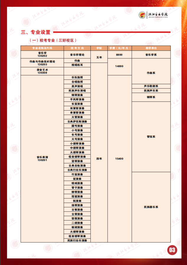 2025年沈陽(yáng)音樂(lè)學(xué)院本科招生簡(jiǎn)章