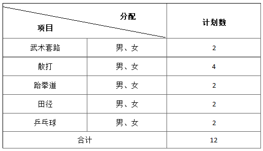 湖南司法警官職業(yè)學(xué)院2025年體育特長(zhǎng)生高職單招方案