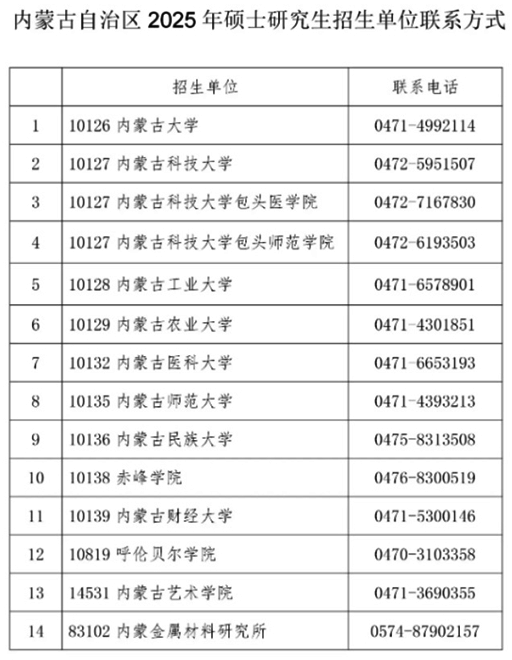 內(nèi)蒙古2025年全國(guó)碩士研究生招生考試初試成績(jī)發(fā)布公告