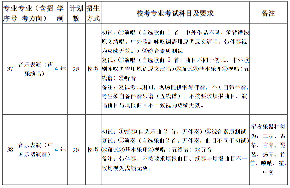 南京藝術(shù)學(xué)院2025年本科招生計劃