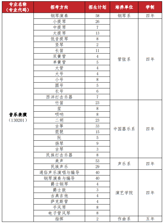 武漢音樂學院2025年普通本科招生計劃