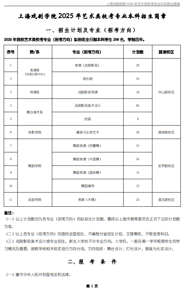 上海戲劇學(xué)院2025年藝術(shù)類?？紝I(yè)本科招生簡章