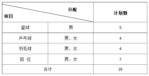 邵陽(yáng)職業(yè)技術(shù)學(xué)院2025年體育特長(zhǎng)生高職單招方案