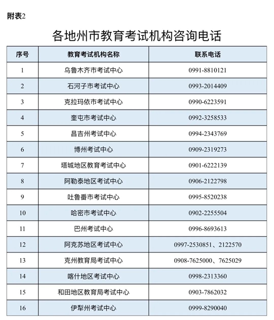 新疆：2025年上半年全國高等教育自學考試報名報考公告