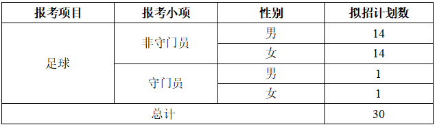 遼寧師范大學2025年足球運動專業(yè)招生簡章