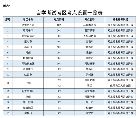 新疆：2025年上半年全國高等教育自學考試報名報考公告