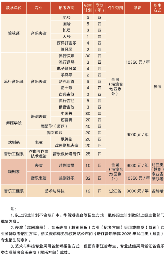浙江音樂學院2025年招生計劃