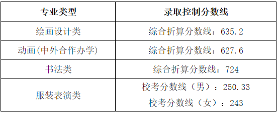 湖北美術(shù)學(xué)院2023年普通本科招生錄取控制分數(shù)線