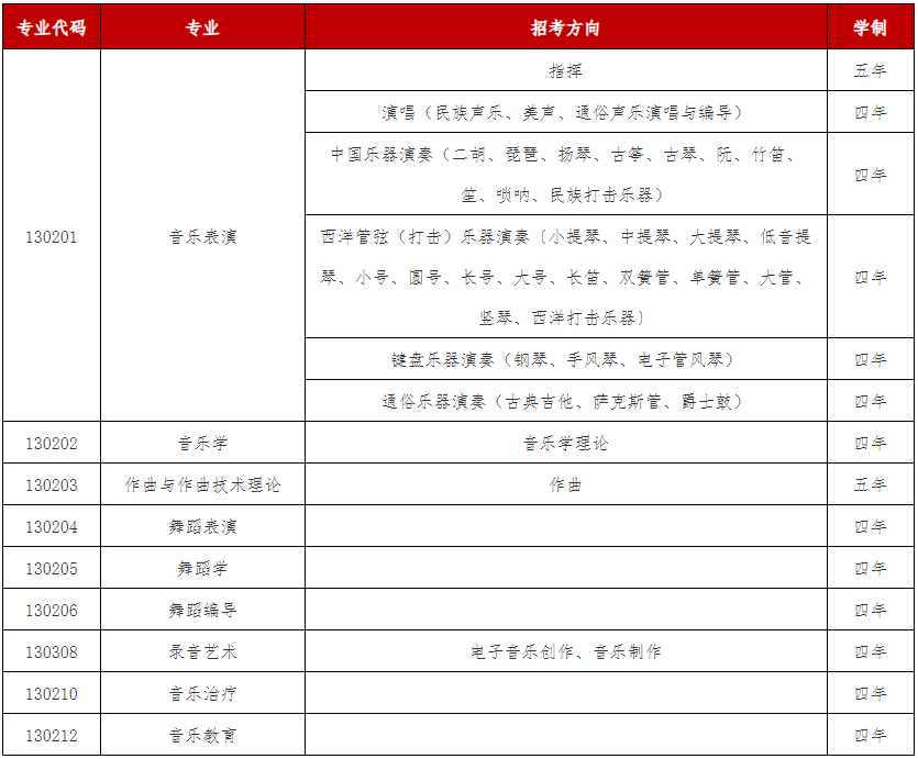 武漢音樂學(xué)院2025年依據(jù)臺(tái)灣地區(qū)大學(xué)入學(xué)考試學(xué)科能力測(cè)試成績(jī)招收臺(tái)灣高中畢業(yè)生簡(jiǎn)章