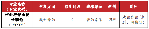 武漢音樂學院2025年普通本科招生計劃