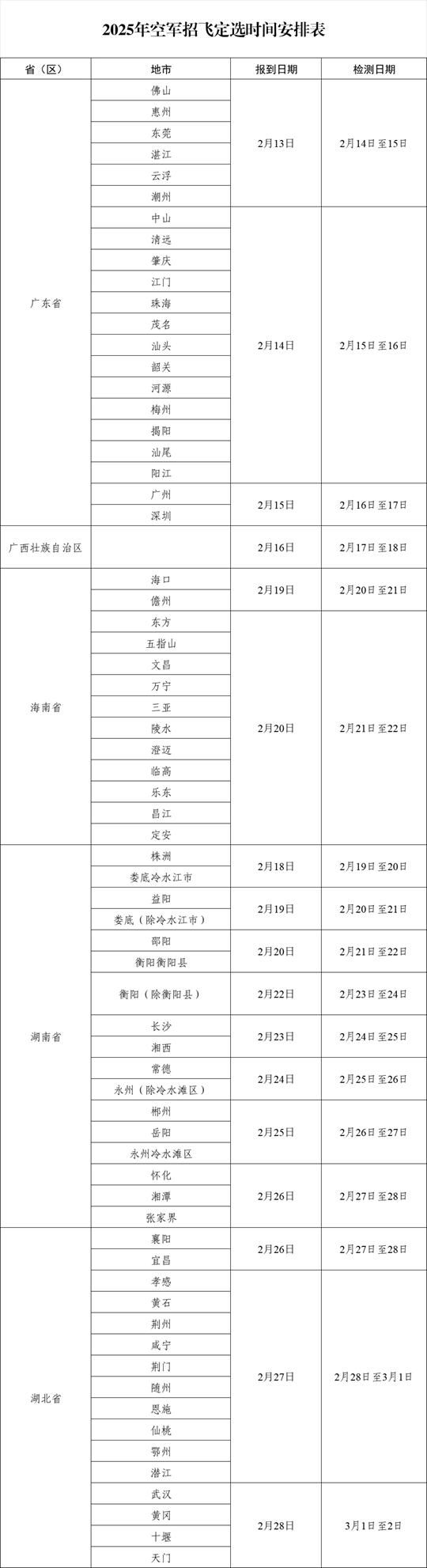 2025年中南五?。▍^(qū)）空軍招飛定選檢測(cè)通知