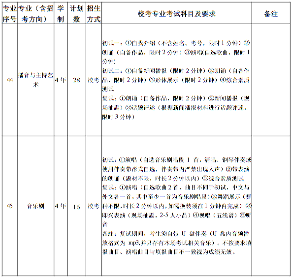 南京藝術(shù)學(xué)院2025年本科招生計劃