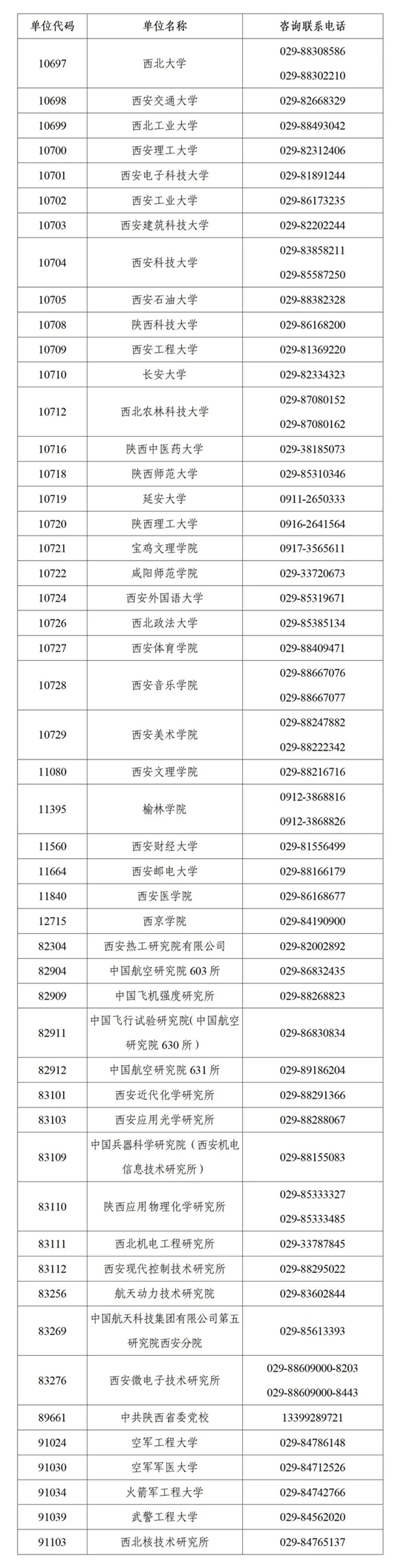 關(guān)于陜西省2025年全國(guó)碩士研究生招生考試初試成績(jī)公布的公告