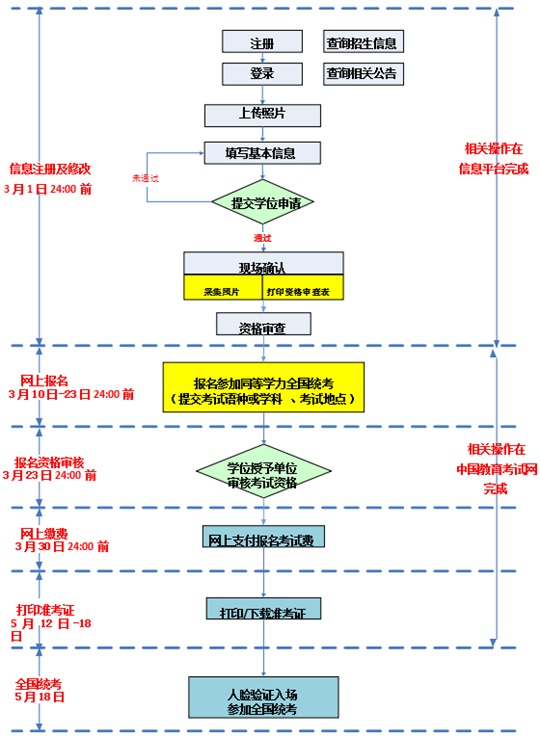 云南：關(guān)于2025年同等學(xué)力人員申請(qǐng)碩士學(xué)位外國語水平和學(xué)科綜合水平全國統(tǒng)一考試的報(bào)名公告