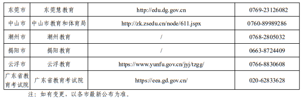 廣東省2025年各地市自學(xué)考試辦公室官網(wǎng)、公眾號(hào)和咨詢電話一覽表