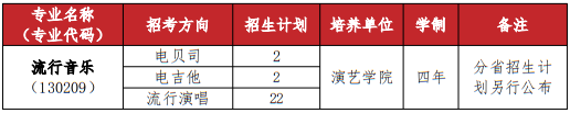 武漢音樂學院2025年普通本科招生計劃