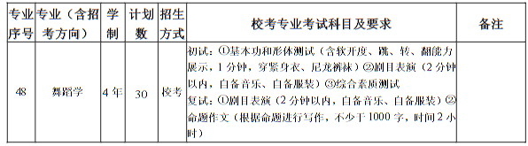 南京藝術(shù)學(xué)院2025年本科招生計劃