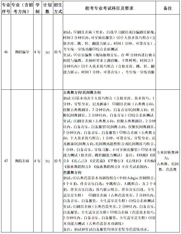 南京藝術(shù)學(xué)院2025年本科招生計劃