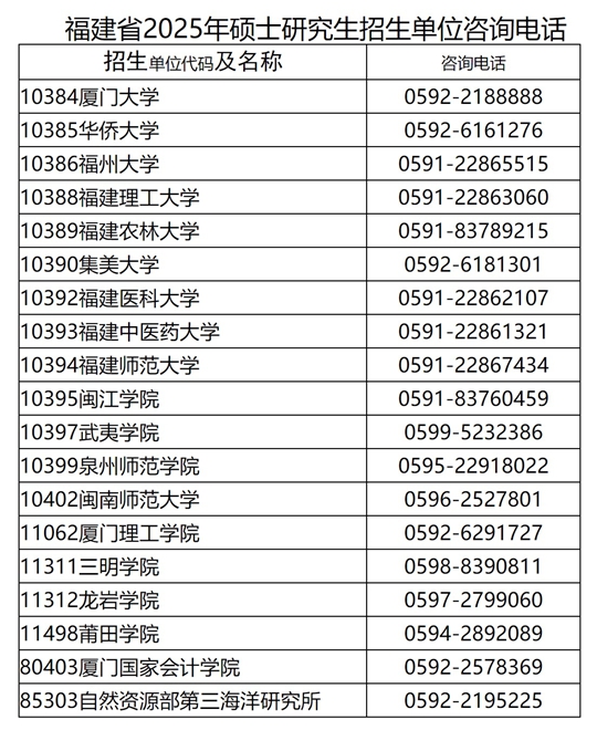 關(guān)于福建省2025年碩士研究生招生考試初試成績(jī)公布有關(guān)事宜的公告